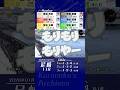 2026年01月25日〔G1尼崎11R｜順位決定戦〕 #競艇 #ボートレース #守屋美穂 #差し #もりもりもりやー #1SBS #パワーモリモリ #万舟 #宮地元輝 #3S2M #BBCトーナメント