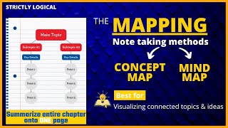 How to make Mind Maps & Concept Maps || Mind Mapping Tutorial || Apps to make  Mind Maps