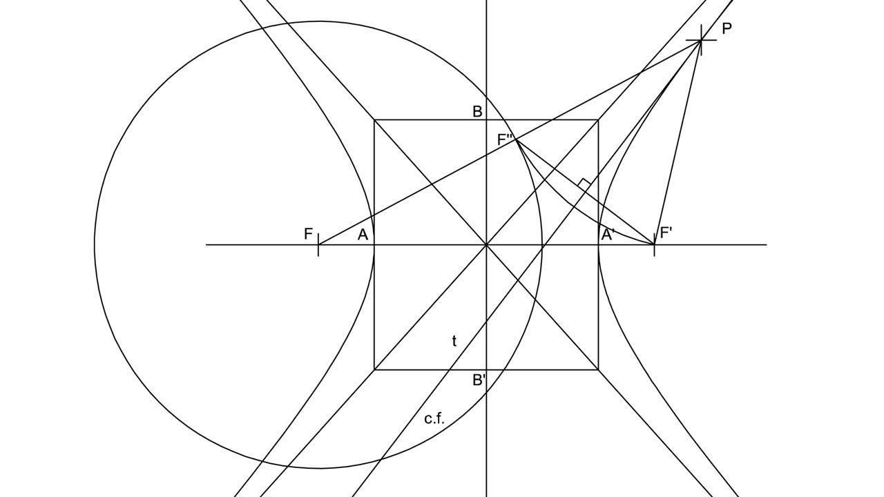 Hipérbola - Definición, circunferencia focal y tangente