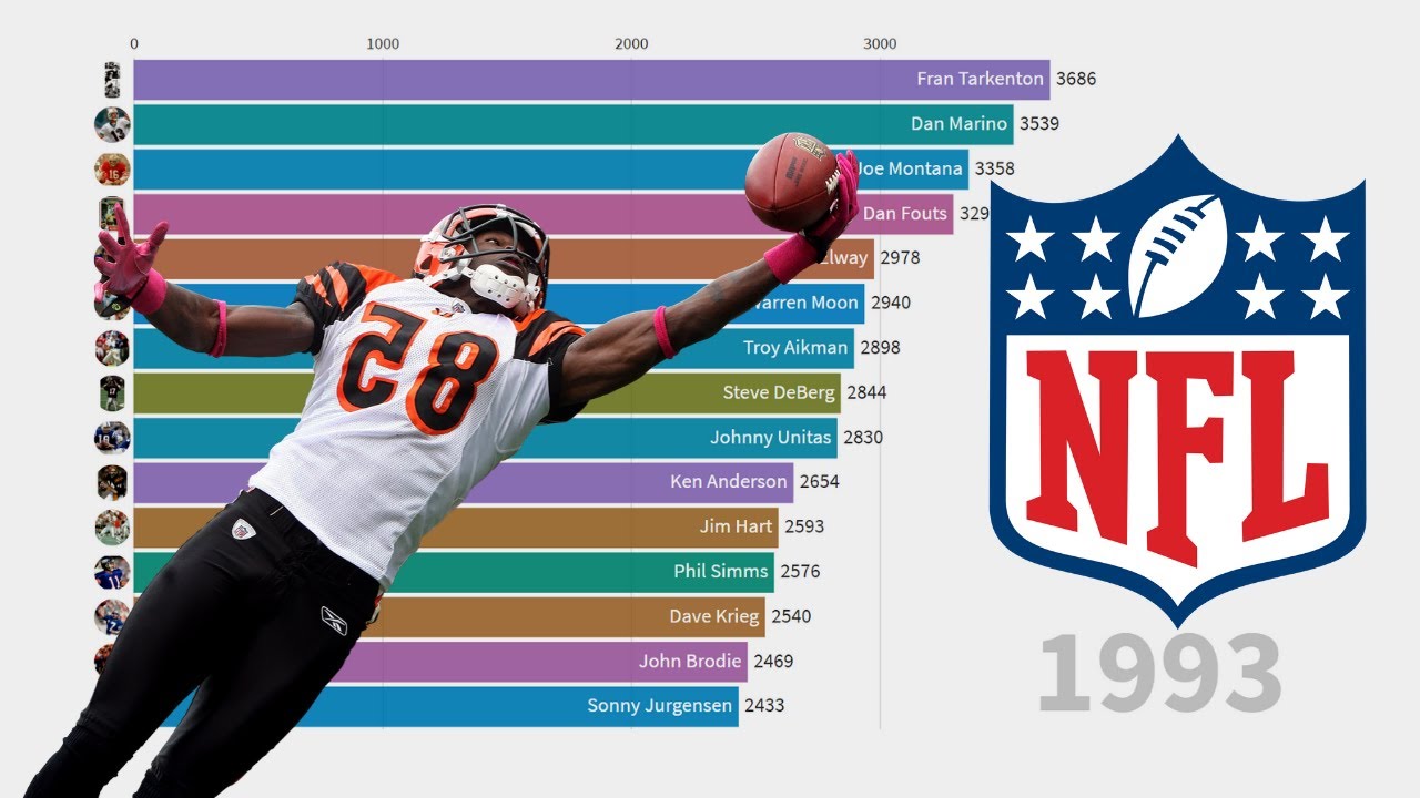 Top 15 NFL players for Completed Passes YearbyYear from 1932 to