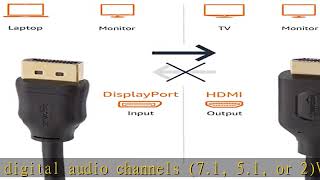 Amazon Basics Uni-Directional DisplayPort to HDMI Display Cable 4K@30Hz - 6 Feet