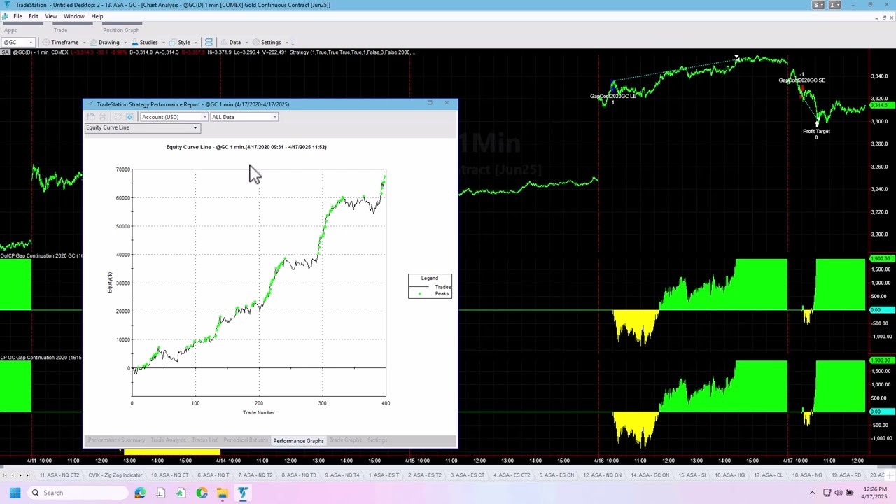 Gold Trading Systems - Drawdown and Runup Cycles in Trading Algorithms