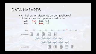 EGR329 CH5 Processor Pathway Lecture 6