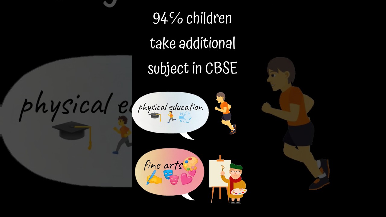 want to take additional subject in class 12? 