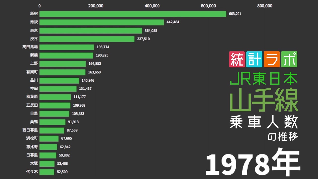 年間テレビ番組出演本数ランキング 10 19 Youtube