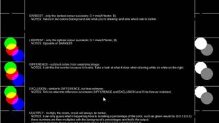 Processing BlendMode Case Study