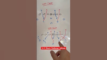 3-5 Stack Defense Blitzes