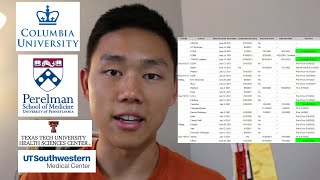 Revealing my Medical School Application Timeline & Decisions