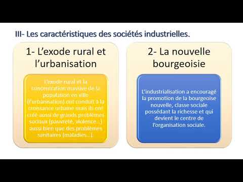 Vidéo: Ce Qui Caractérise Une Société Industrielle