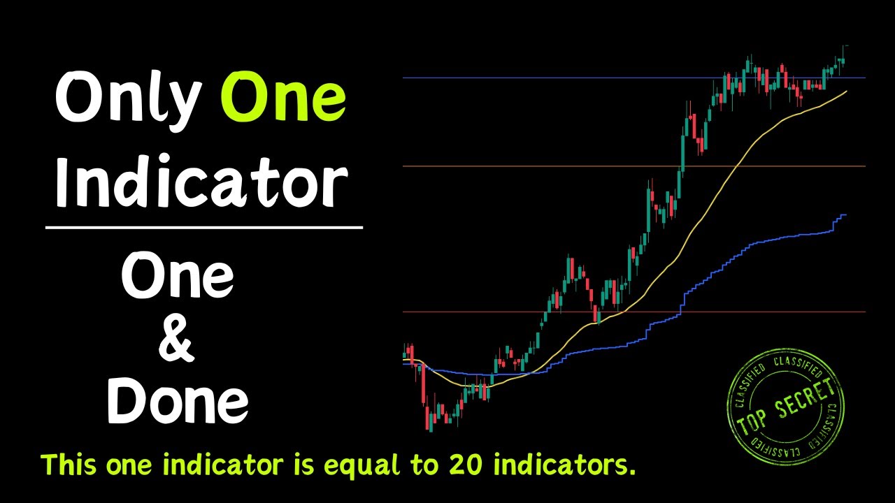 One & Done - This one indicator is equal to 20 indicators.