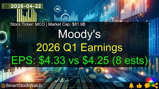 Moody's (MCO|$81.9B) - 2026 Q1 Earnings Analysis