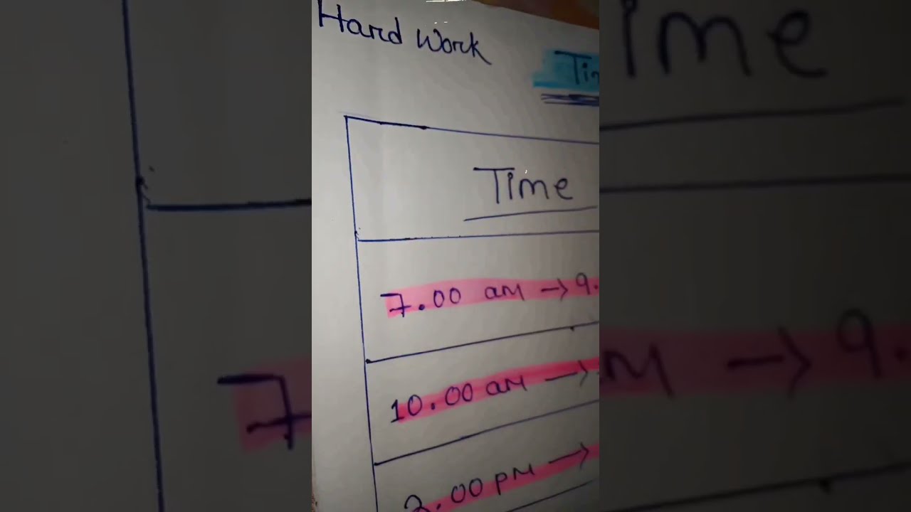 10 Hours Study Time - Table For Bsc Nursing Aspirant...Bsc Nursing Aspirant Life....