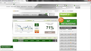 Auto Binary Signals (Main ABS) Video 3 Live Trading - Jan 28th 2014
