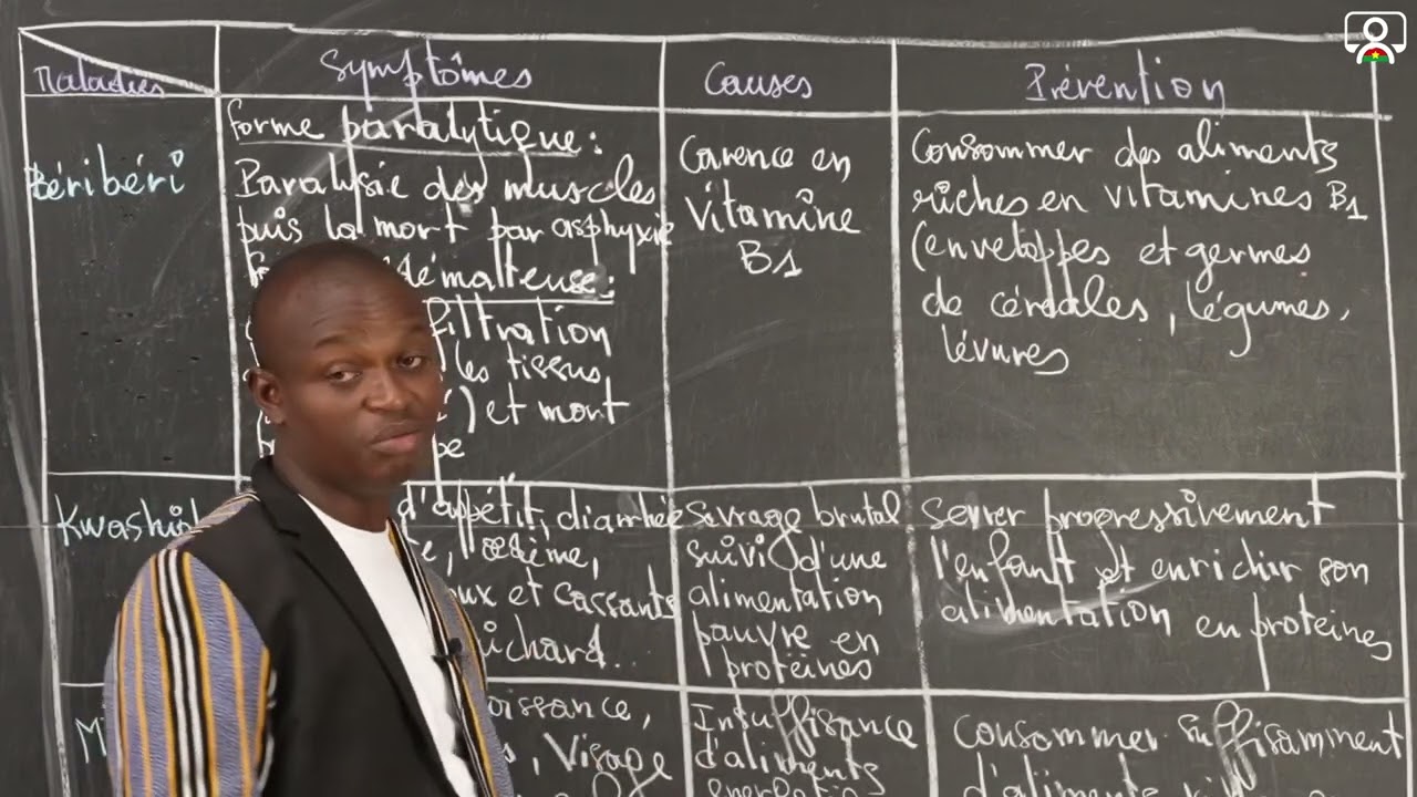 Cours - 3e - SVT : Hygiène alimentaire 2/5