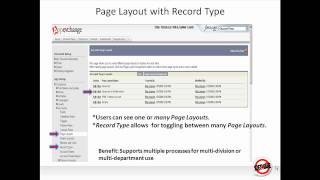 Why Page Layouts Record Types and Profiles