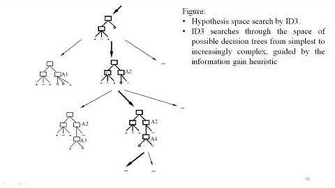Machine Learning: 17CS73 (Module 2) -Concepts: ID3 Example, INDUCTIVE BIAS IN DECISION TREE LEARNING