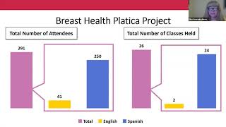 Part 1C - Poster Presentations on Community Health Initiatives - Prevent Cancer Dialogue 2020