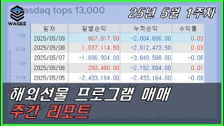 주간 리포트ㅣ해외선물 프로그램 매매ㅣ25년 5월 1주차 #관세협상 #매매전략