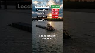 Living on $50,000 After Taxes in Mississippi #mississippi #democrat #republican #viral #politics