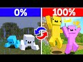 1分ごとにテンションが0から100 に変わるマインクラフト マイクラ めておら STPR新人歌い手グループ 1分ごとにテンションが0から100 に変わるマインクラフト マイクラ めておら STPR新人歌い手グループ