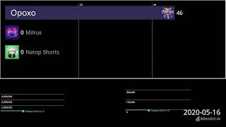 Natop Shorts Vs Milrus Vs Opoxo Subscriber Count History 2017-2024
