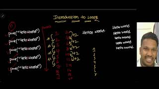 Introduction to loops | #python #series