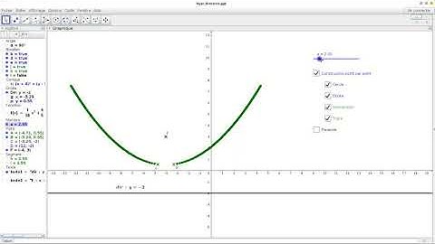 GeoGebra - Parabole vue avec foyer et directrice