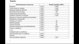 Заполнение отчета о финансовых результатах и отражение движения средств | Елена Ботова. РУНО