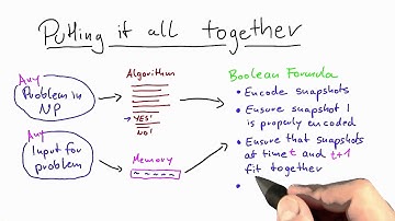 Putting It All Together - Intro to Theoretical Computer Science