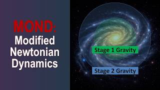 Galactic Energy Patterns P3 – Does Gravity Change at the Edges of Galaxies