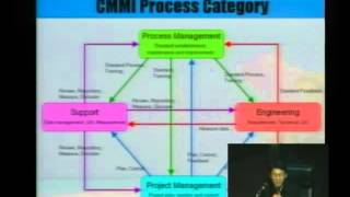 Enhancing the performance through Software Process Improvement 3of3