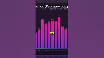 UPDATED CS2 RATING AND RANK DISTRIBUTION!!