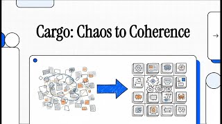 What is Cargo? — Cargo Explained