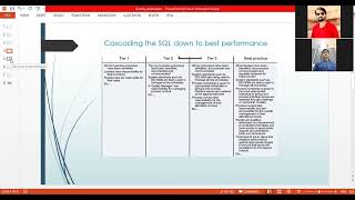 Shell Case study by Zeeshan and Sannan