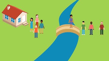 Human rights - based approach