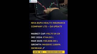Niva Bupa Health Insurance Company Ltd – Q4 Update
