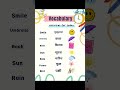 Today’s English Activity | Learn & Speak English Daily