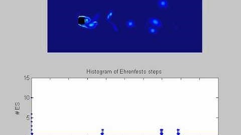 Flow around a square cylinder (Re=1000)  [with Ehrenfests