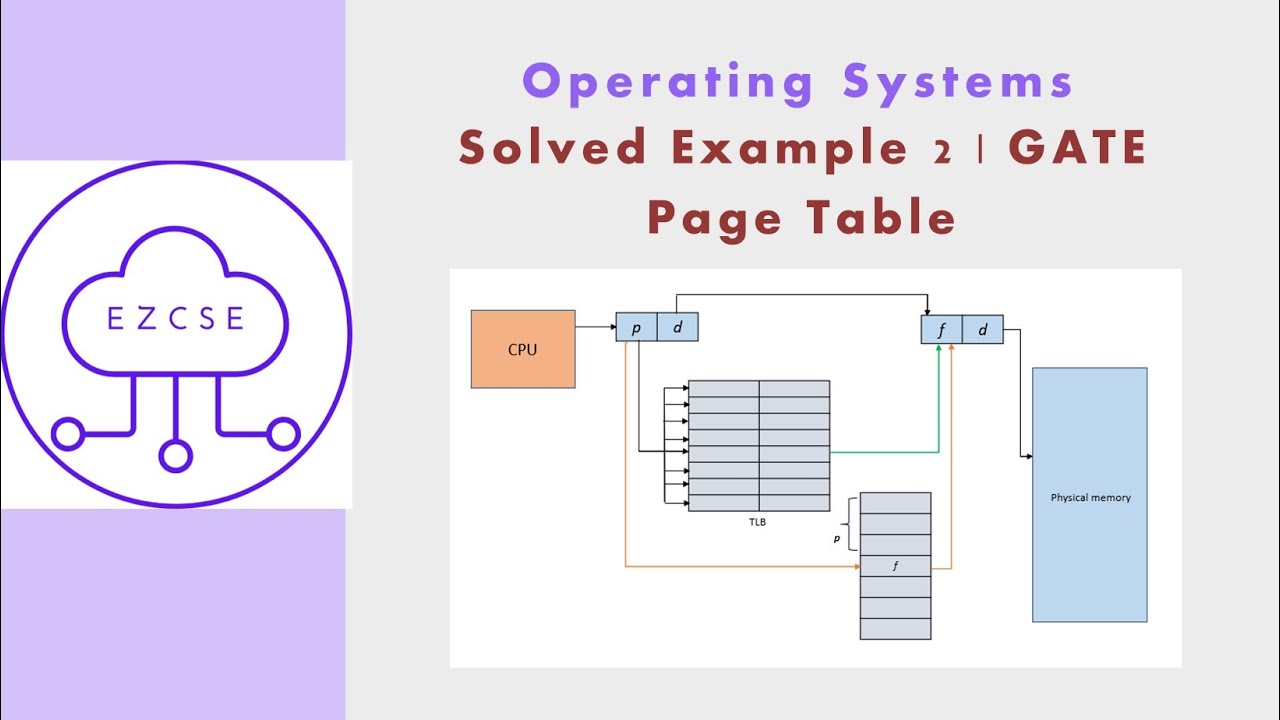OS44b - Solved Example 2 | Page Table | GATE - YouTube