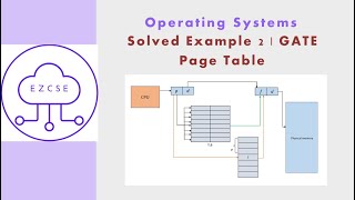 OS44b - Solved Example 2 | Page Table | GATE Update