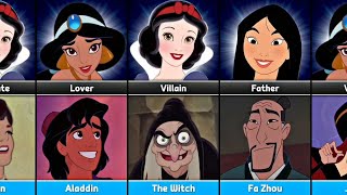 Comparison: Jasmine Vs Snow White Vs Mulan