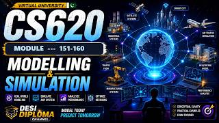 cs620 Short Lectures | Modules 151-160 | Modelling and Simulation