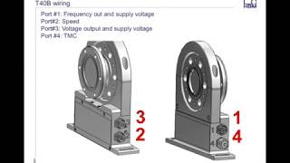 Torque TIM40 Set Up Basics