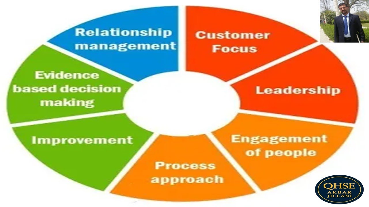 7 Quality Management System /QMS Principles ISO 9001 Guide 