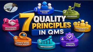 The 7 QMS Principles Explained (ISO 9001 Mastery Guide) #iso9001:2015
