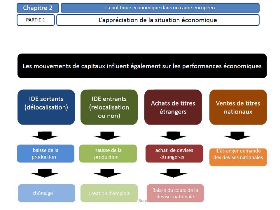 Qu Est Ce Qu Une Politique économique