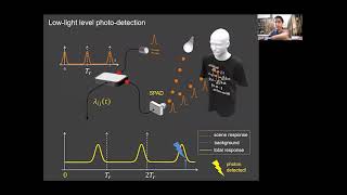 One Click at a Time: Photon- and Electron-Level Modeling for Improved Imaging - Vivek Goyal - FFT20