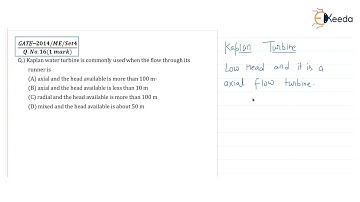 Fluid Mechanics : Step-by-Step Guide | Solving Previous Year GATE Question 43