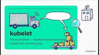 CHAPTER 4 — STEP 3 SETTING UP THE KUBERNETES CLUSTER