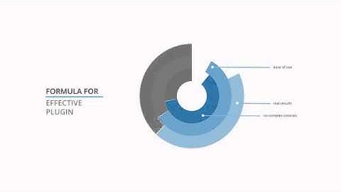 Best Wordpress Plugins To Increase Traffic, Leads, and Monetize Website